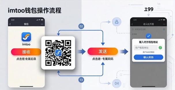 imToken最新版：三步搞定无感支付-第1张图片-imtoken官网-以太坊和比特币区块链钱包