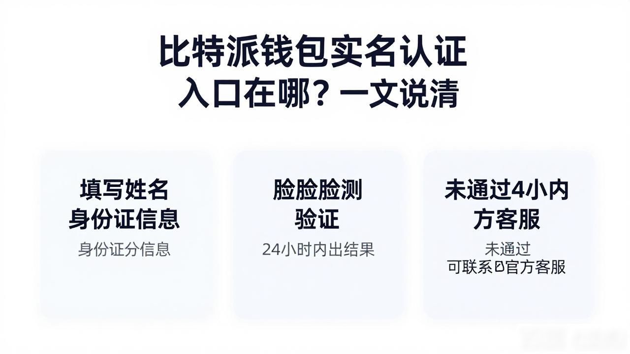 比特派钱包实名认证入口在哪？一文说清