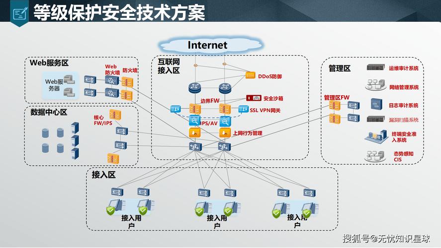 imToken2.0安全吗？深度剖析三道防线