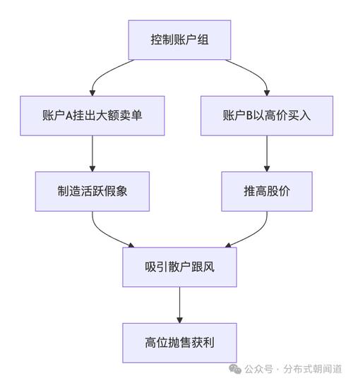 imToken通用版：三步学会市场分析技巧-第1张图片-imtoken官网-以太坊和比特币区块链钱包