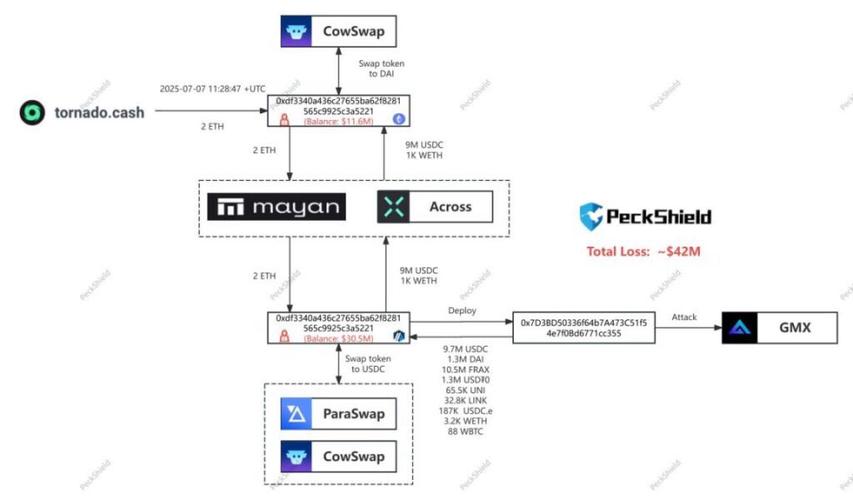 imToken通用版调研：向轻资产平台转型，Layer2与费率成关键