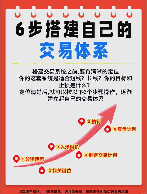 如何通过imToken安卓版进行去中心化交易？从安装到买卖资产实操