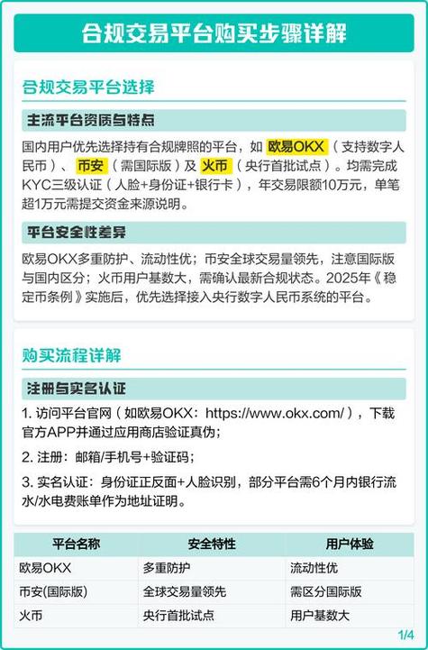 选合规数字货币钱包？三步看清牌照、KYC和出金通道