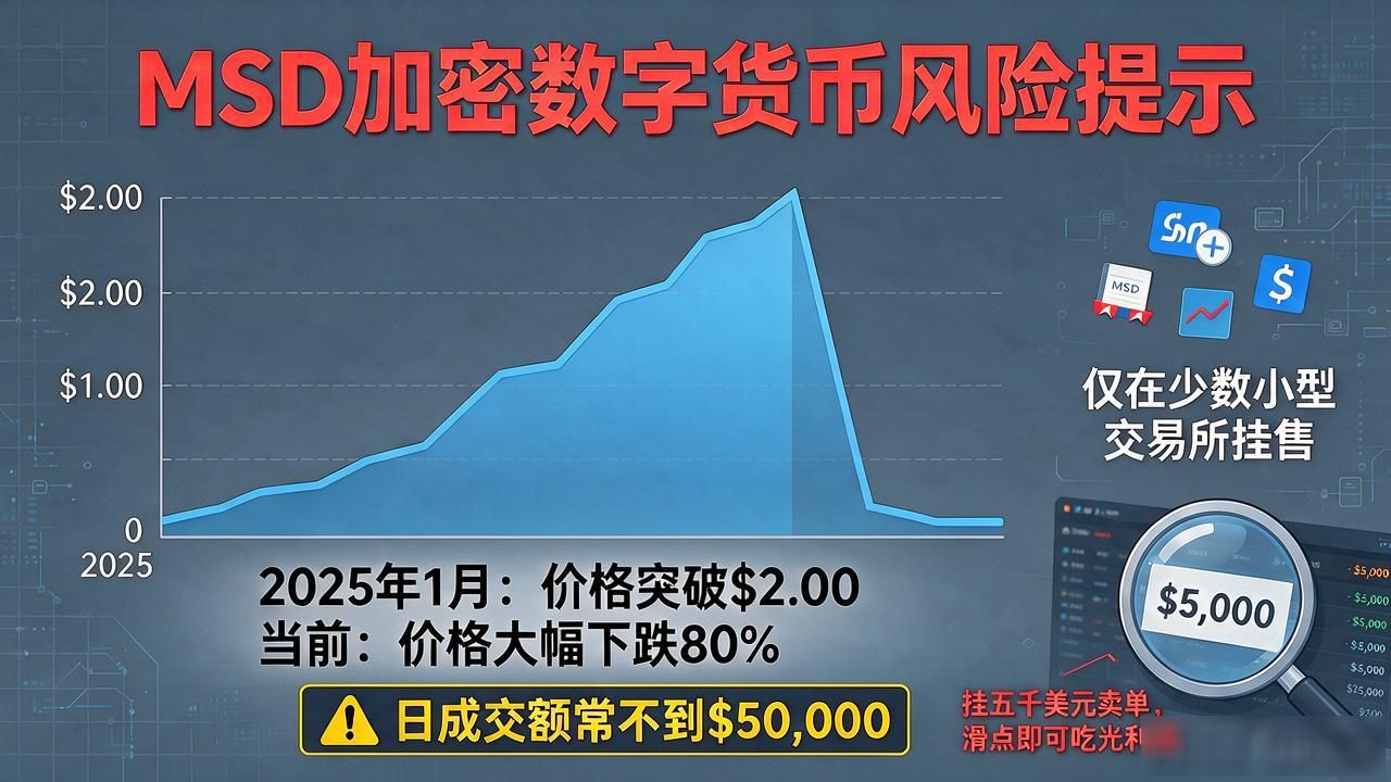 百度搜msd加密数字货币，先别急着下单，这几个坑你得看清