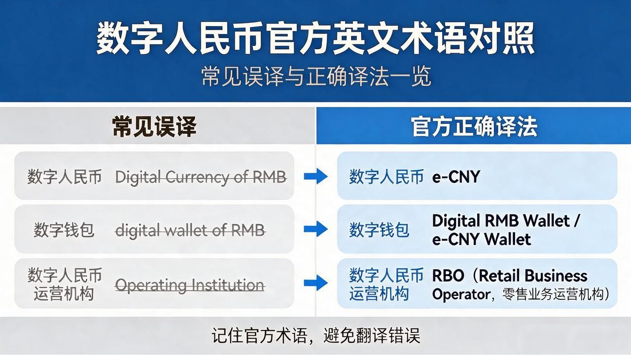 Digital Yuan_人民币数字货币中英文_e-CNY