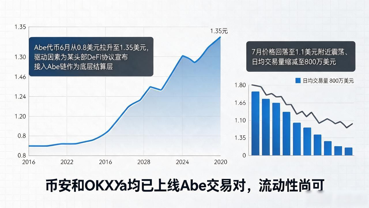 Abe加密币最新信息：2026年项目进展和交易行情全梳理